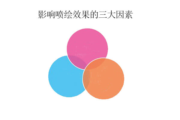 旗帜定制过程中影响喷绘效果的三大因素