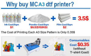 Professional A3 DTF Printing Equipment Manufacturer DTF Printer with 2Pcs DX6 Heads for Any Fabric TshirtHot sale products